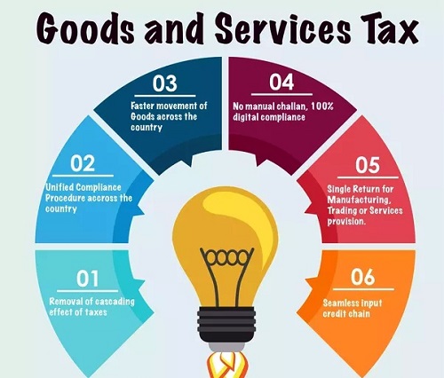  Service Provider of GST Mumbai Maharashtra 